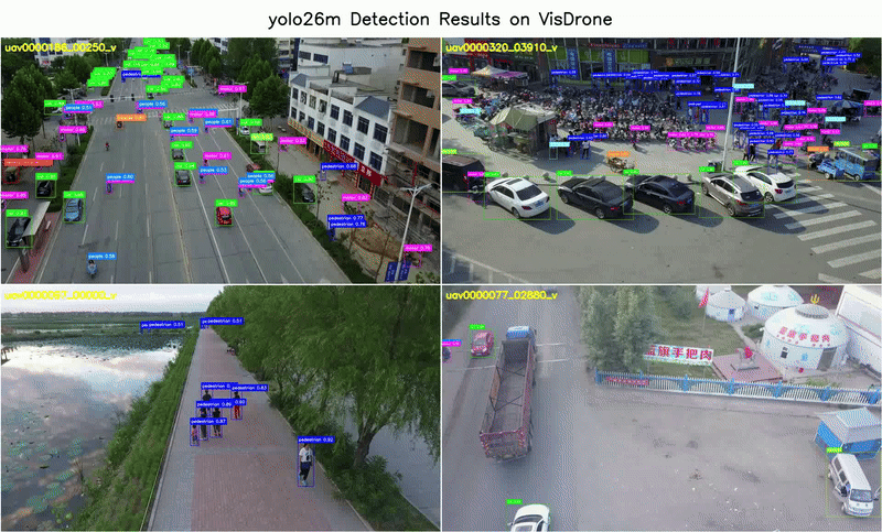 VisDrone Detection Demo