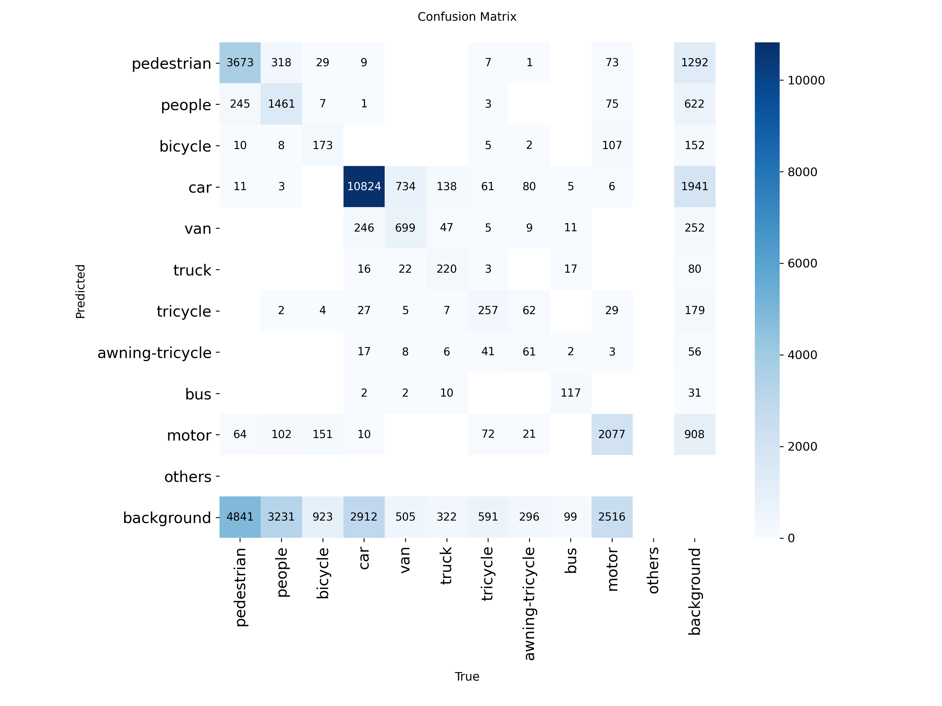 Confusion Matrix