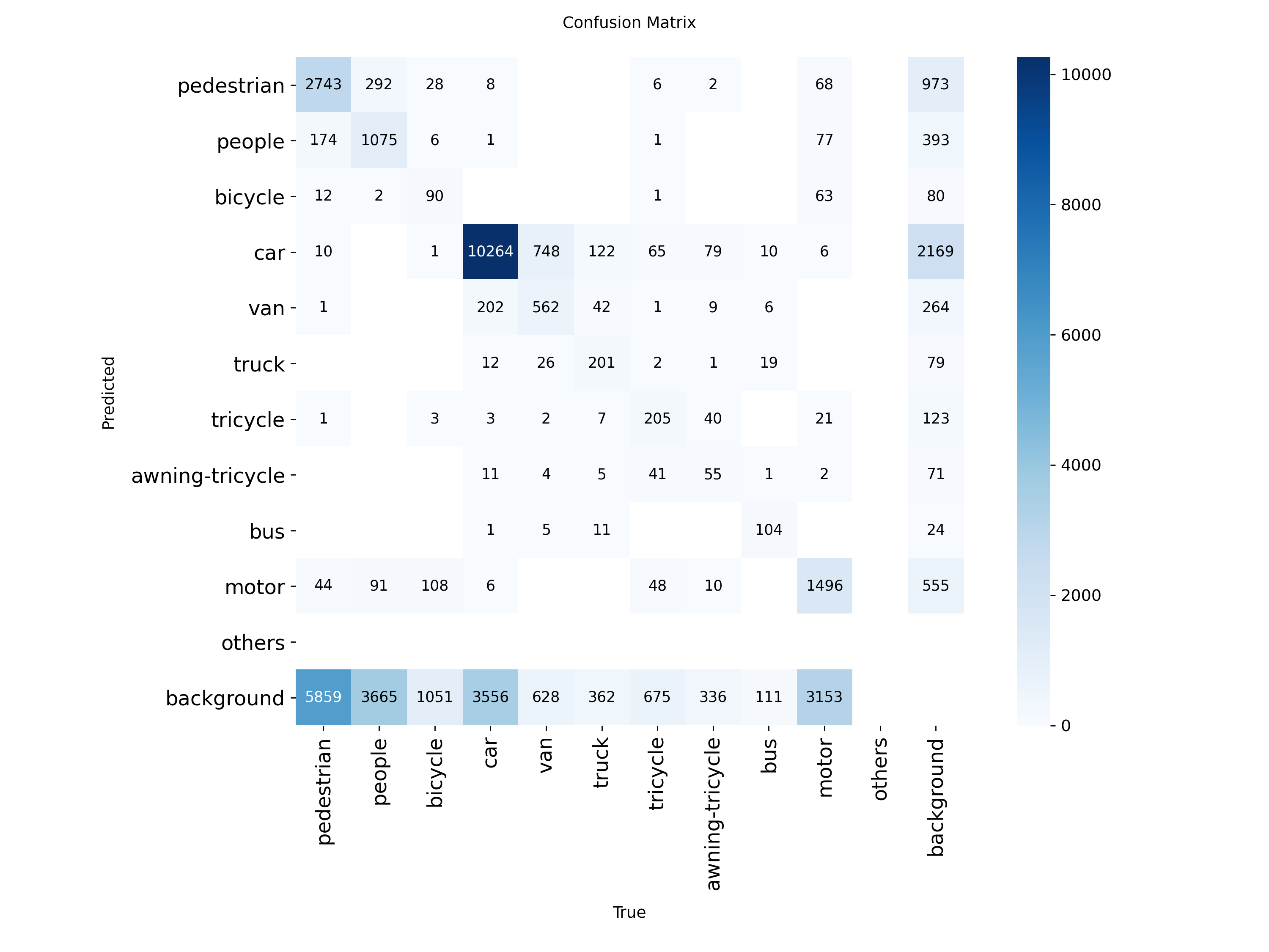 Confusion Matrix