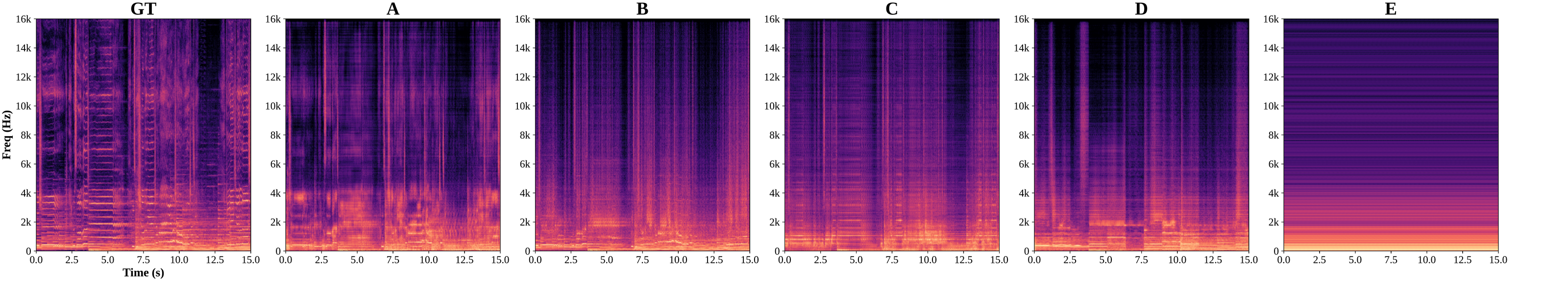 Five-paradigm input representation comparison