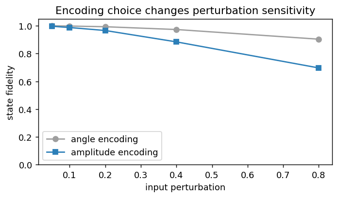 def_quantum_encoding_choice.png