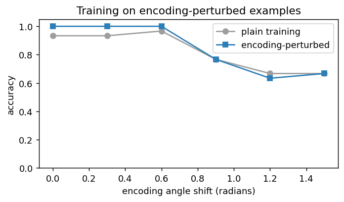 def_vqc_encoding.png