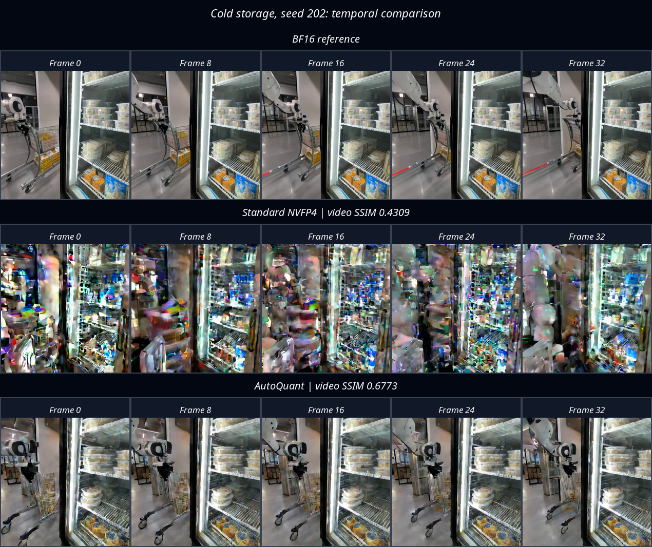 Cold-storage temporal comparison