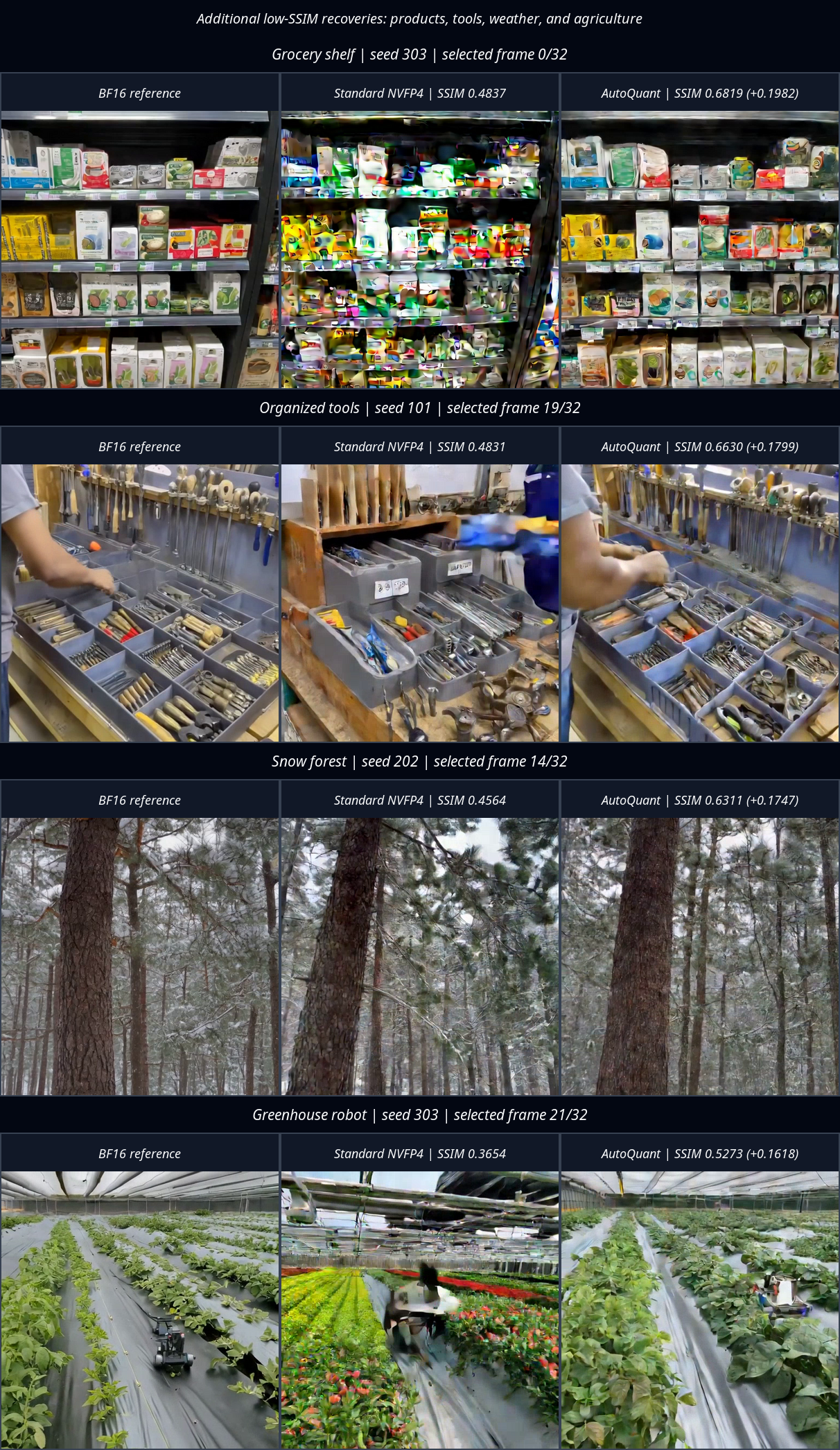 Additional product, tool, weather, and agriculture recoveries