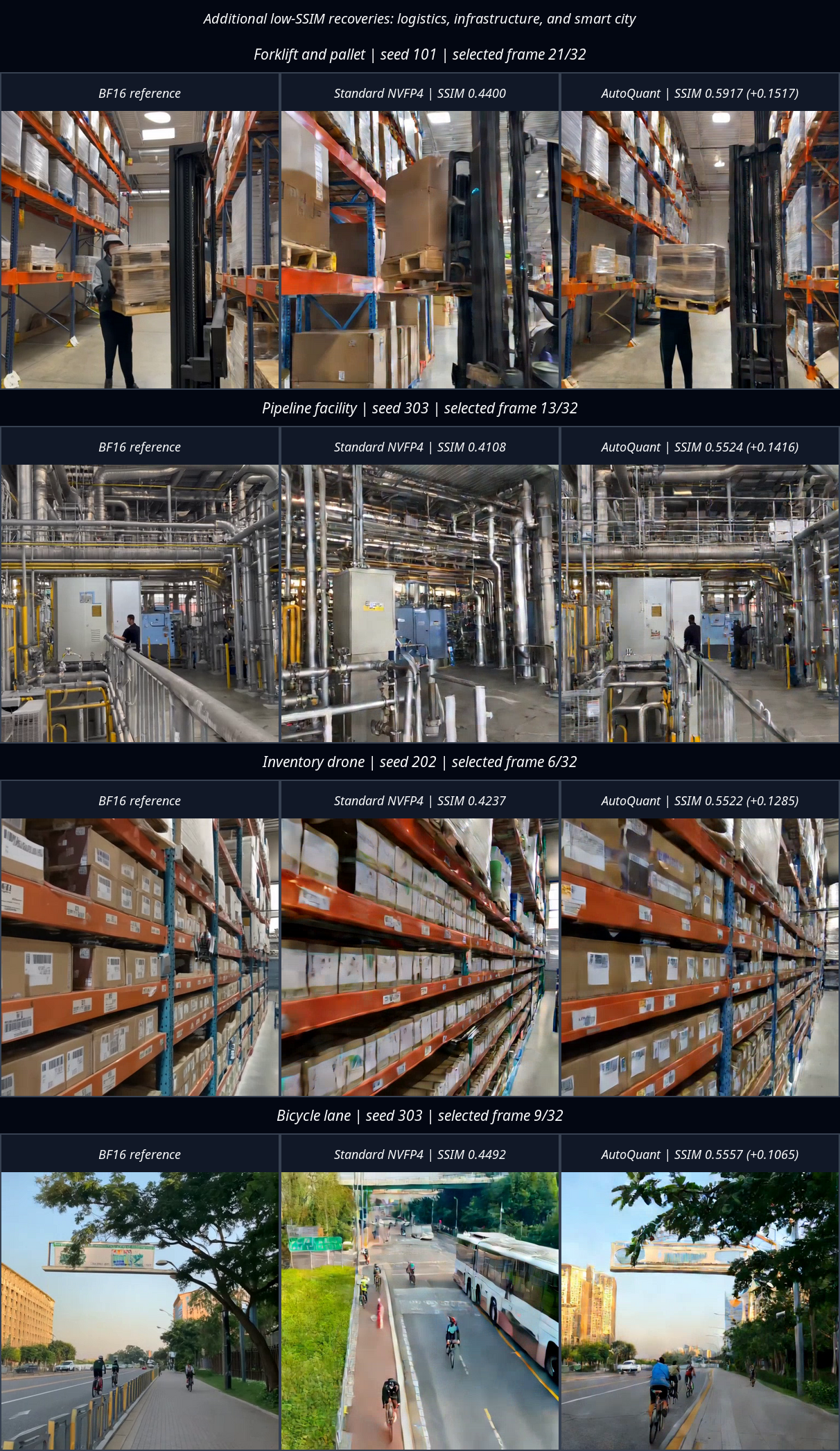 Additional logistics, infrastructure, and smart-city recoveries