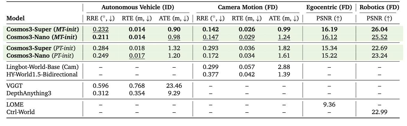 Action benchmarks — forward and inverse dynamics