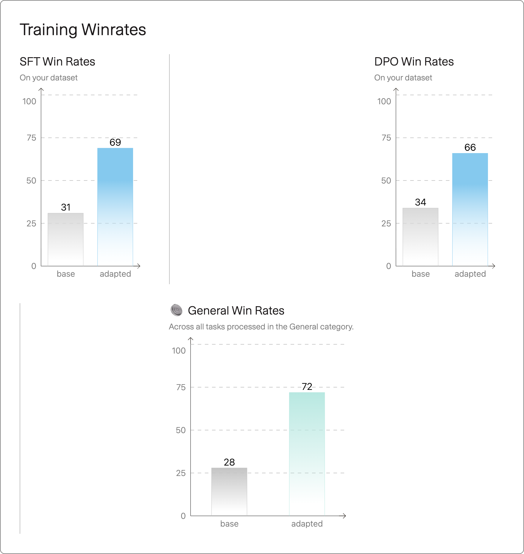 Win rates