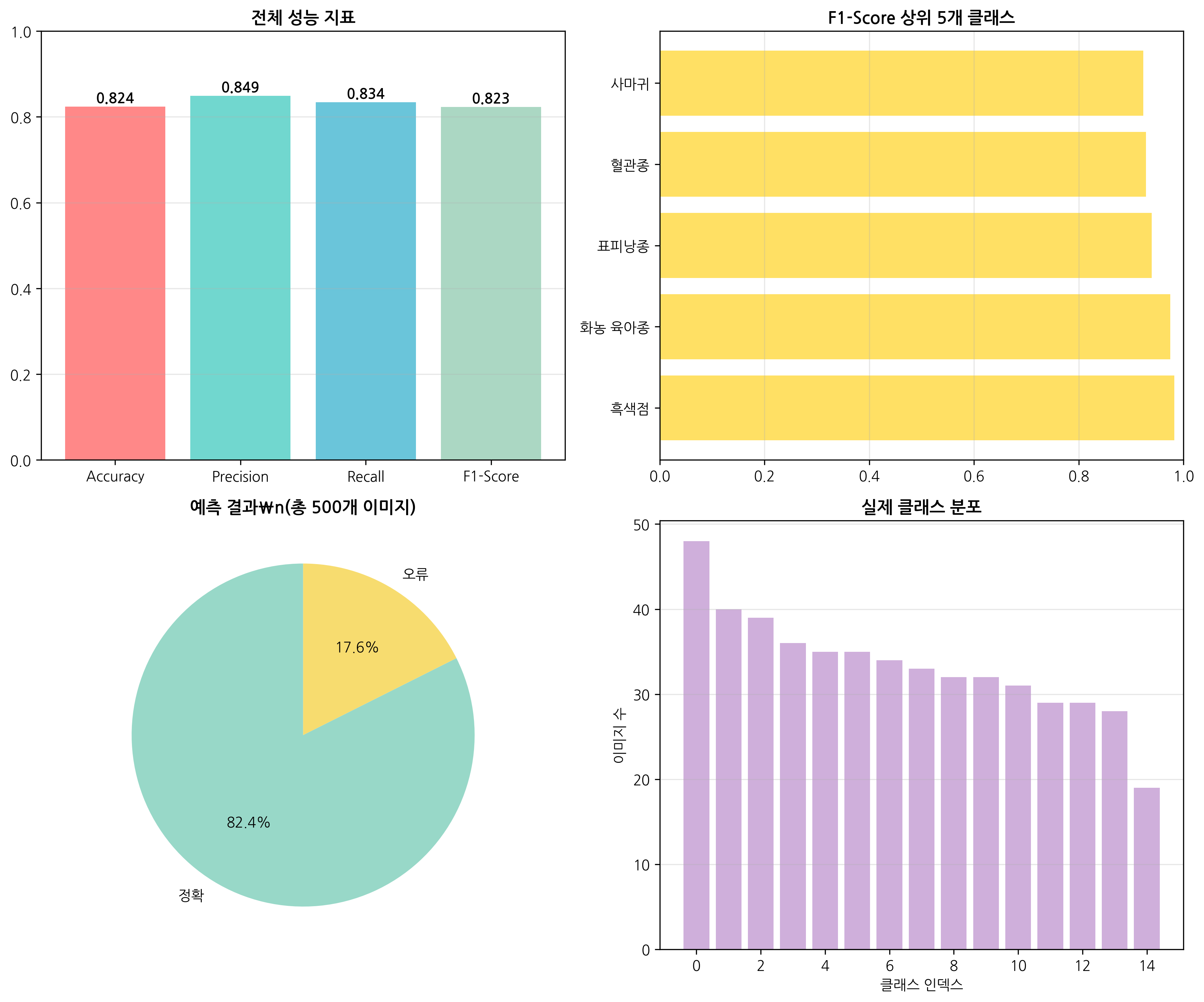 performance_summary.png
