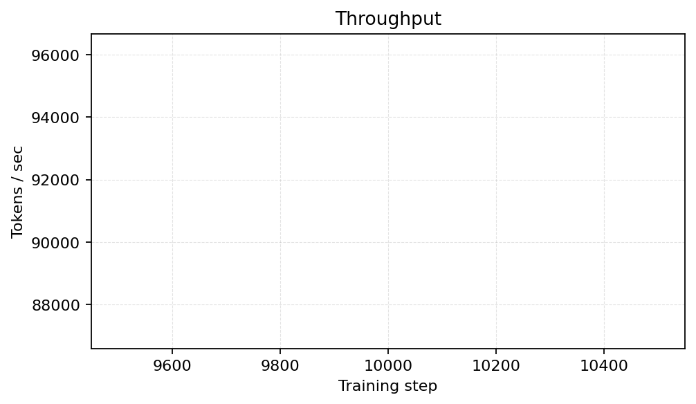 Throughput
