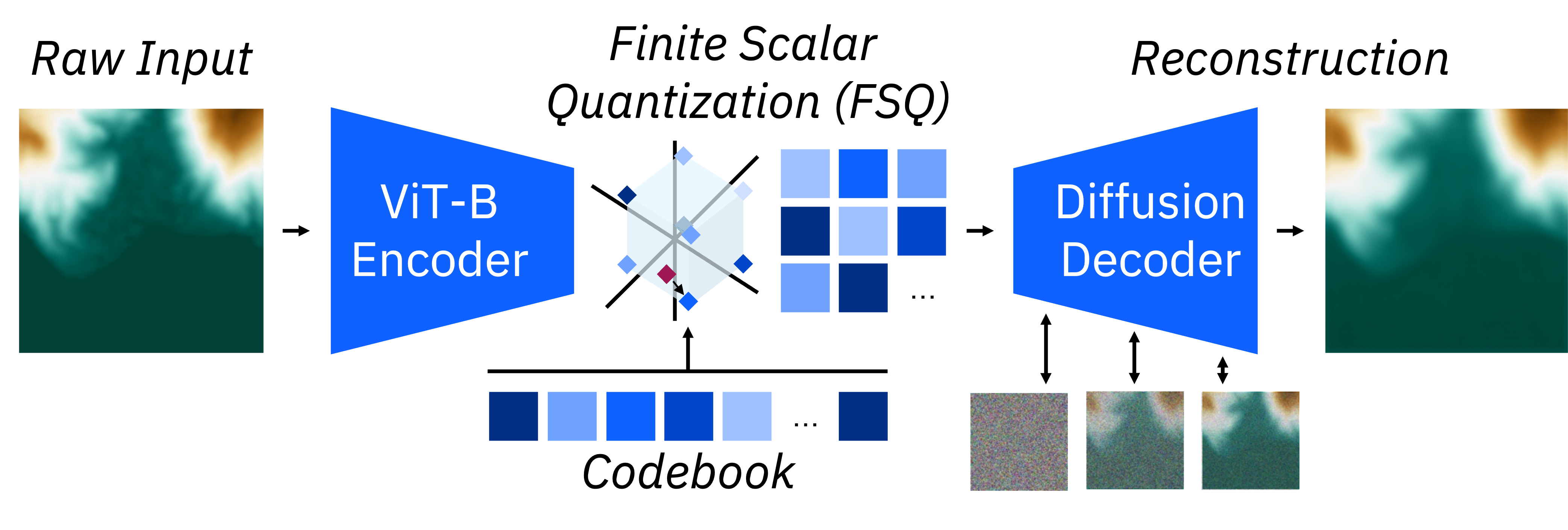 dem_tokenizer.png
