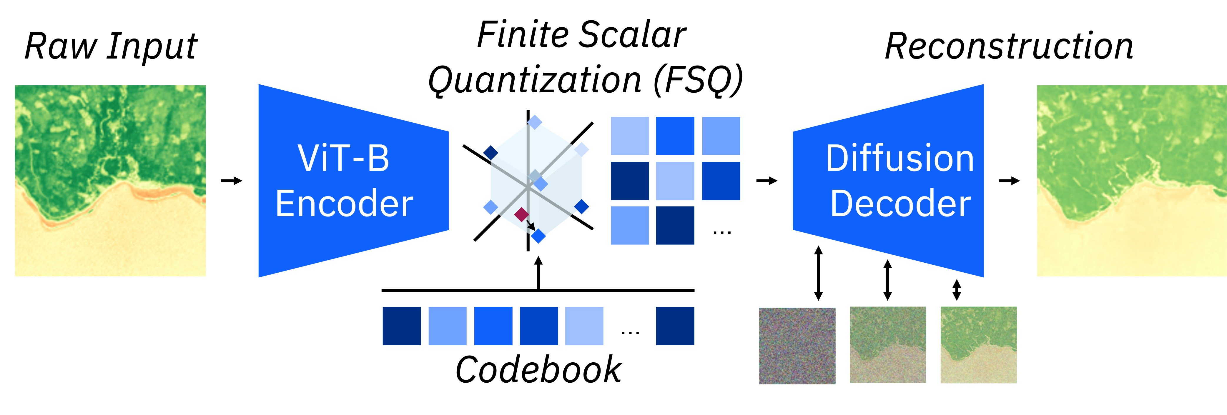 ndvi_tokenizer.png