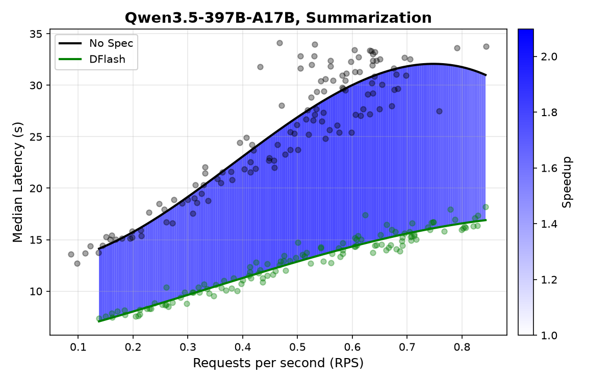 speedup_summarization_latency.png