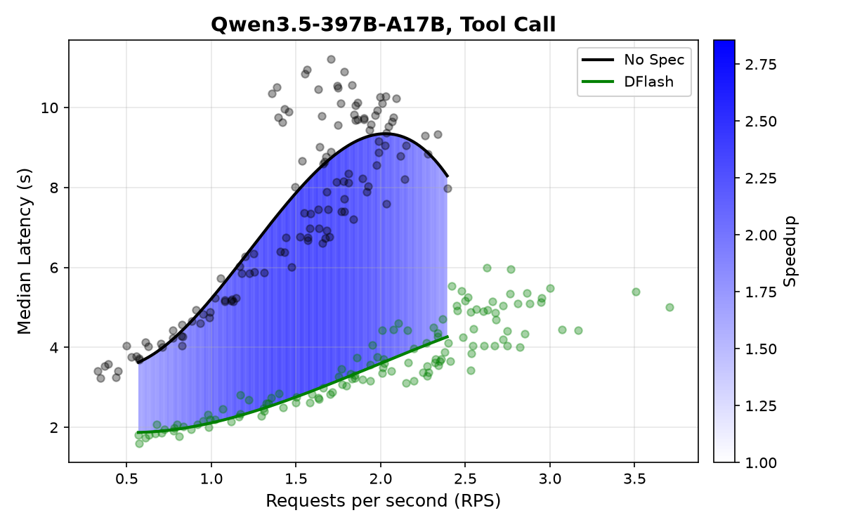 speedup_tool_call_latency.png