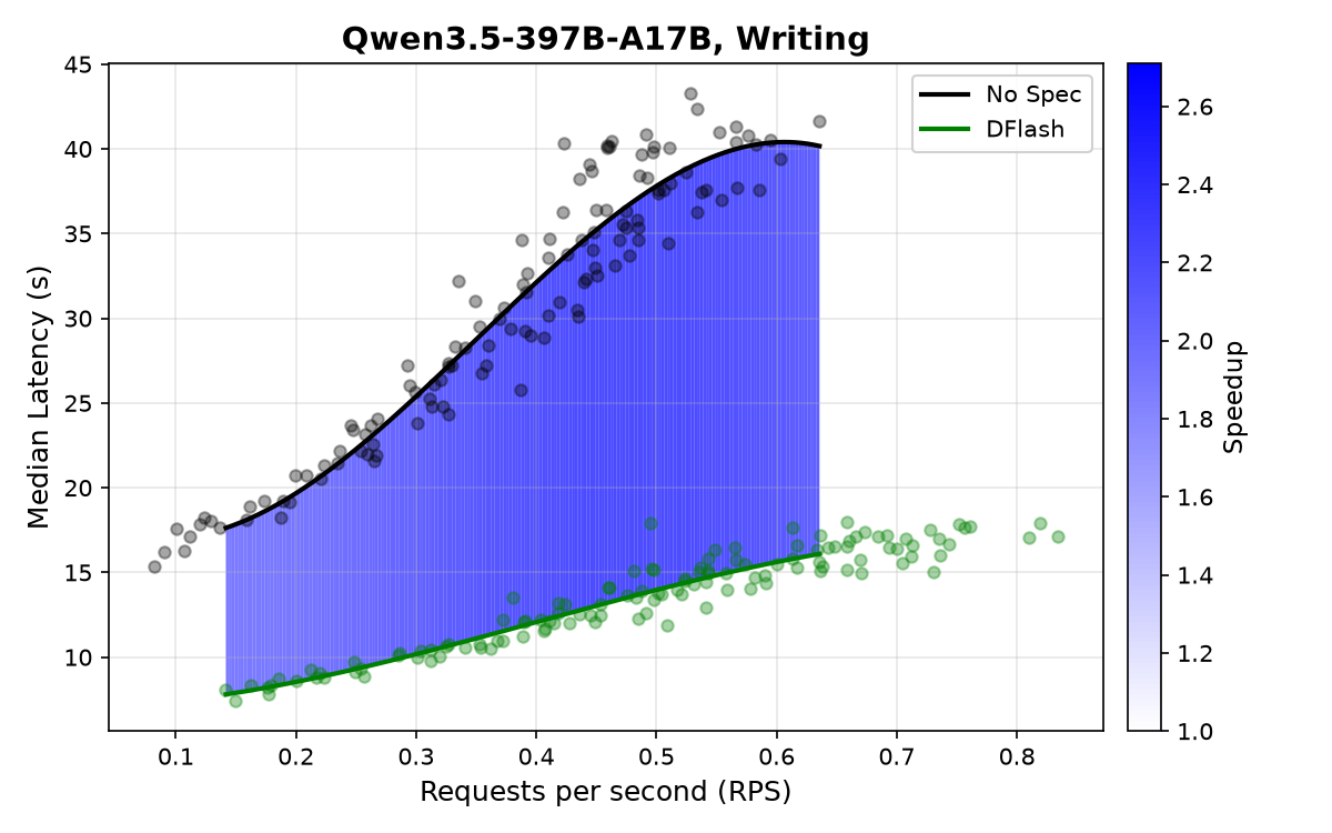 speedup_writing_latency.png
