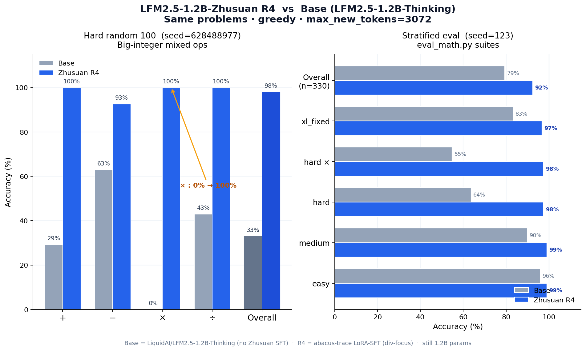 R4 vs Base — full chart