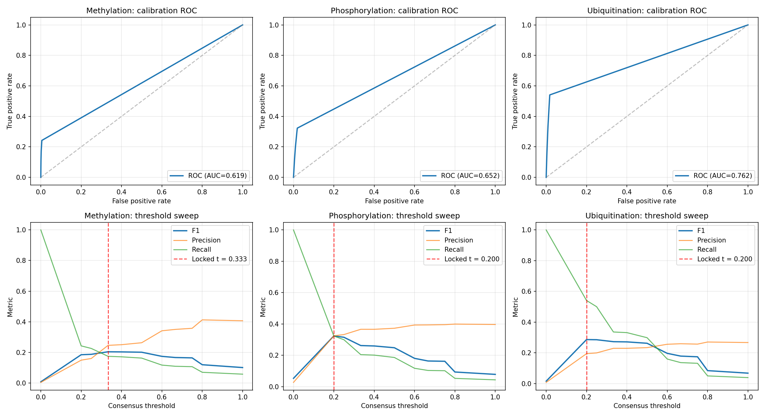 calibration_threshold_sweep