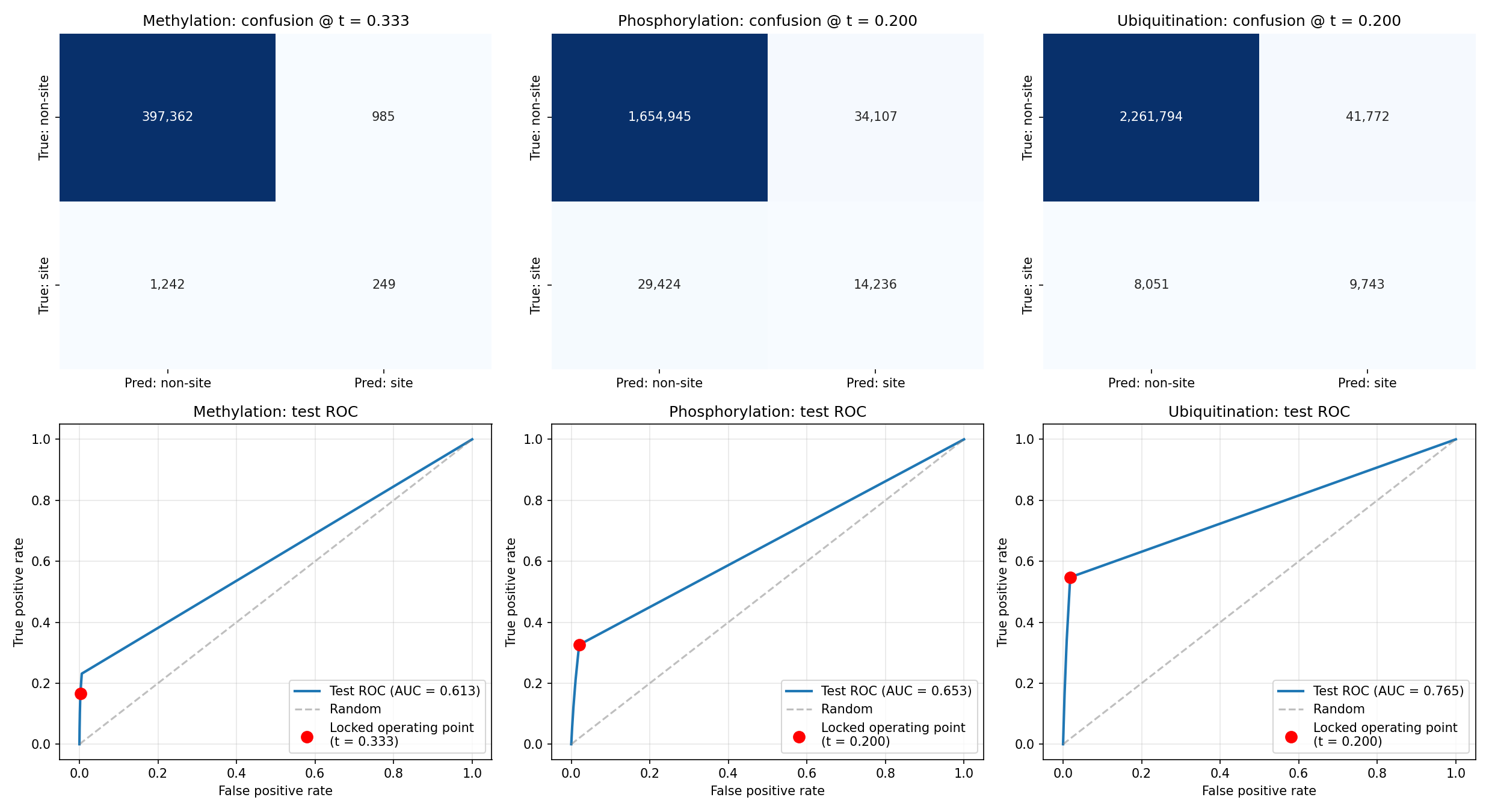test_metrics