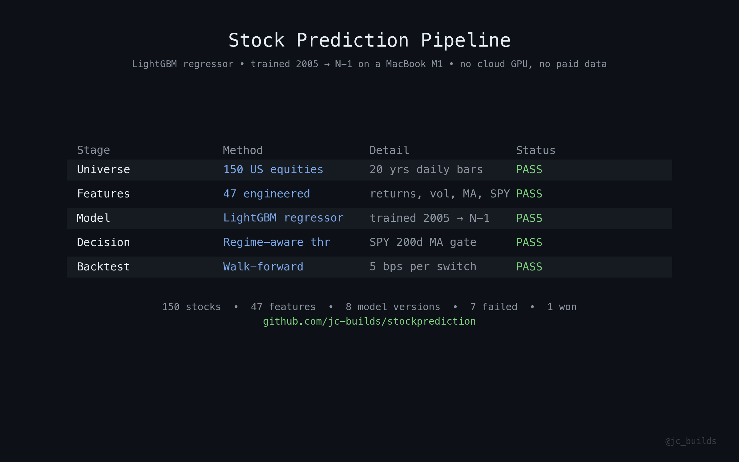 pipeline
