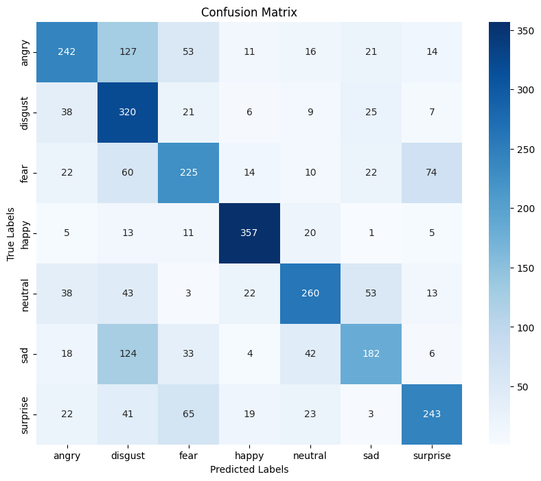 Confusion Matrix - FaceEmo-Set on AffectNet