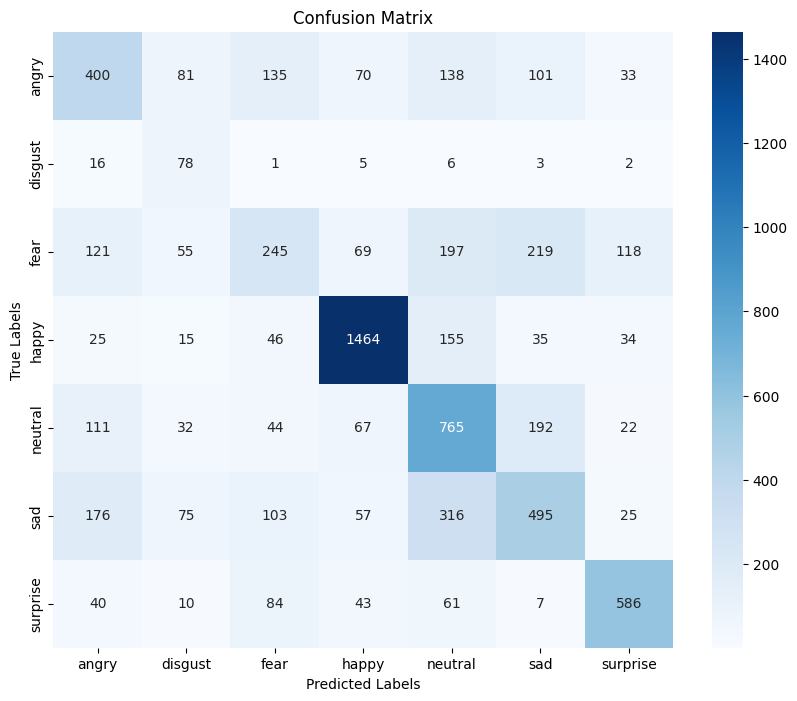 Confusion Matrix - FaceEmo-Set on FER2013