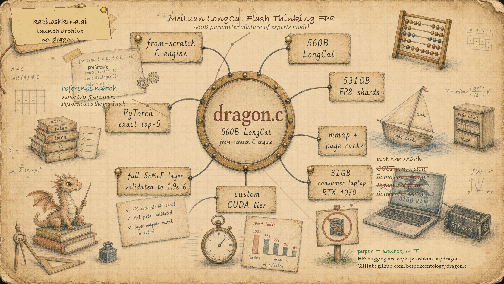 dragon.c launch card