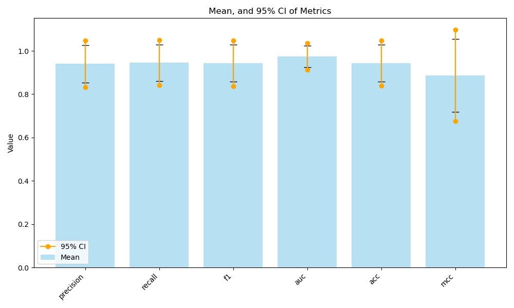 metrics_visualisation.png