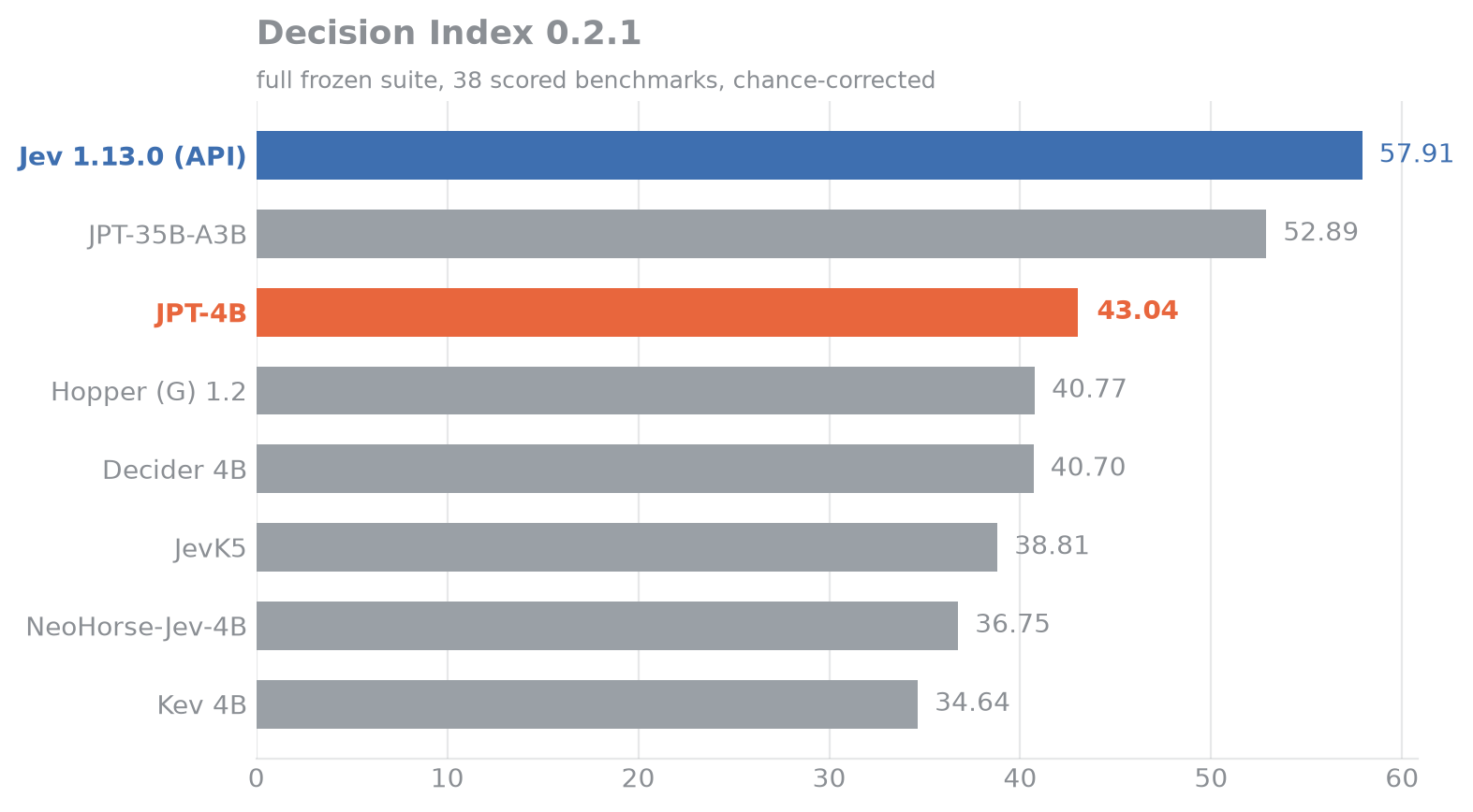 Decision Index 0.2.1