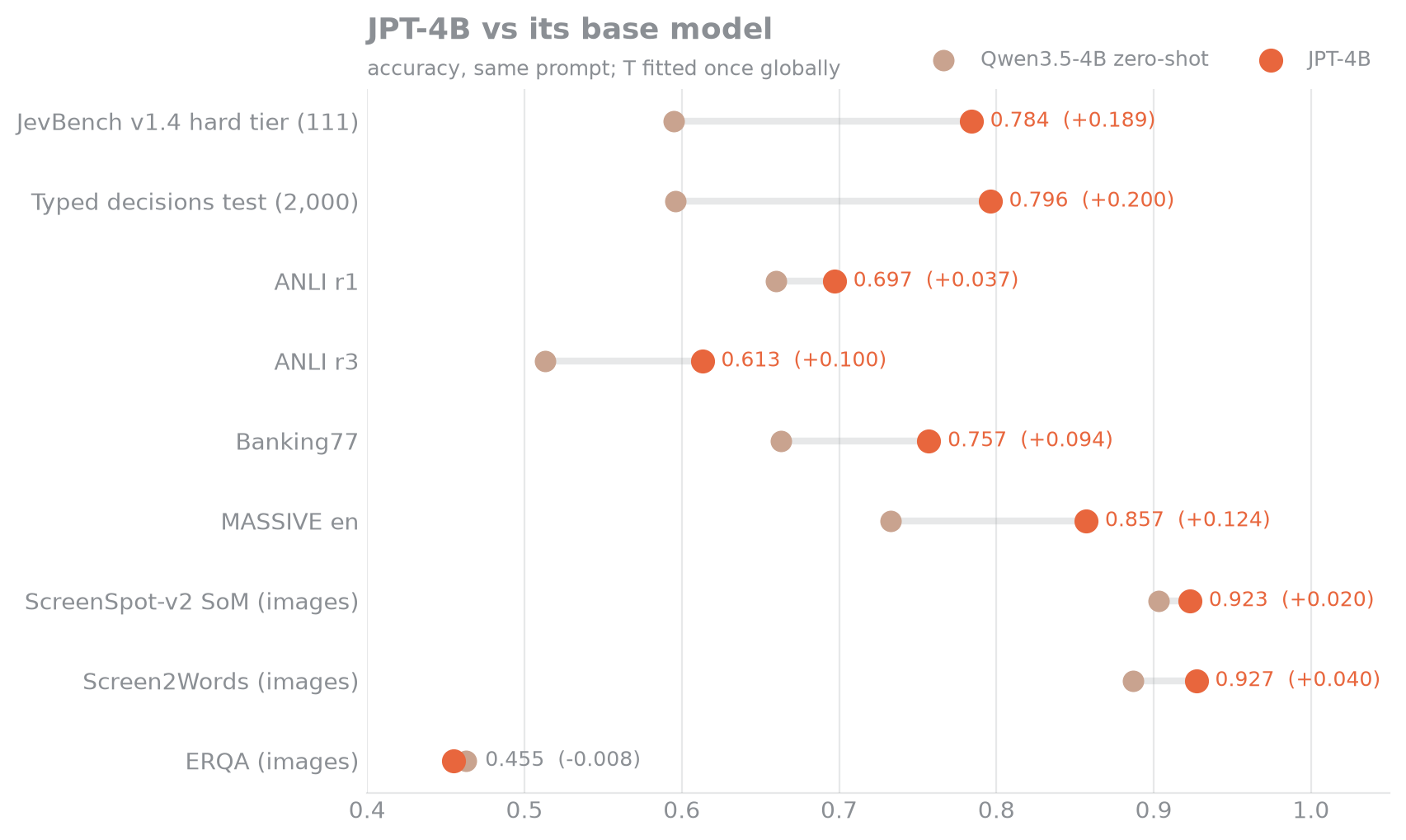 JPT-4B vs Qwen3.5-4B
