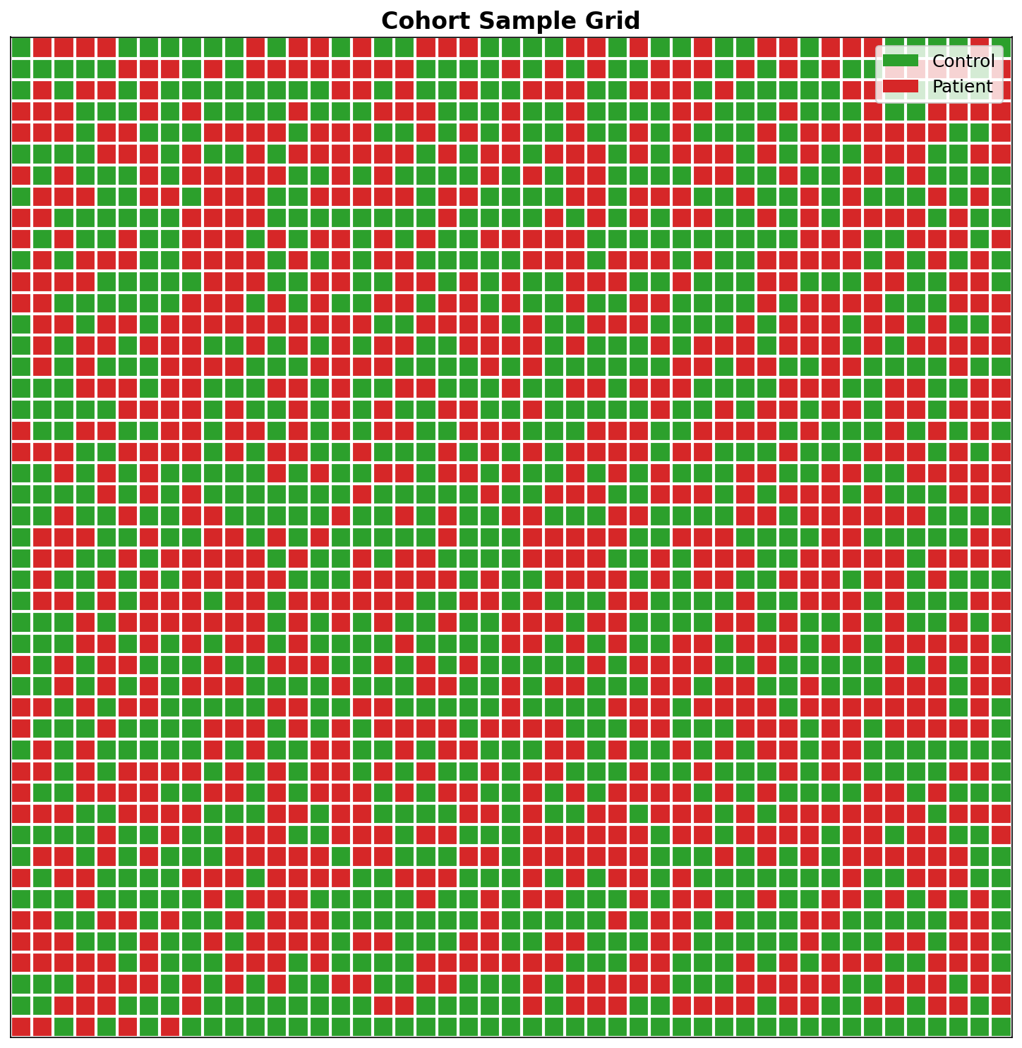 Cohort Grid
