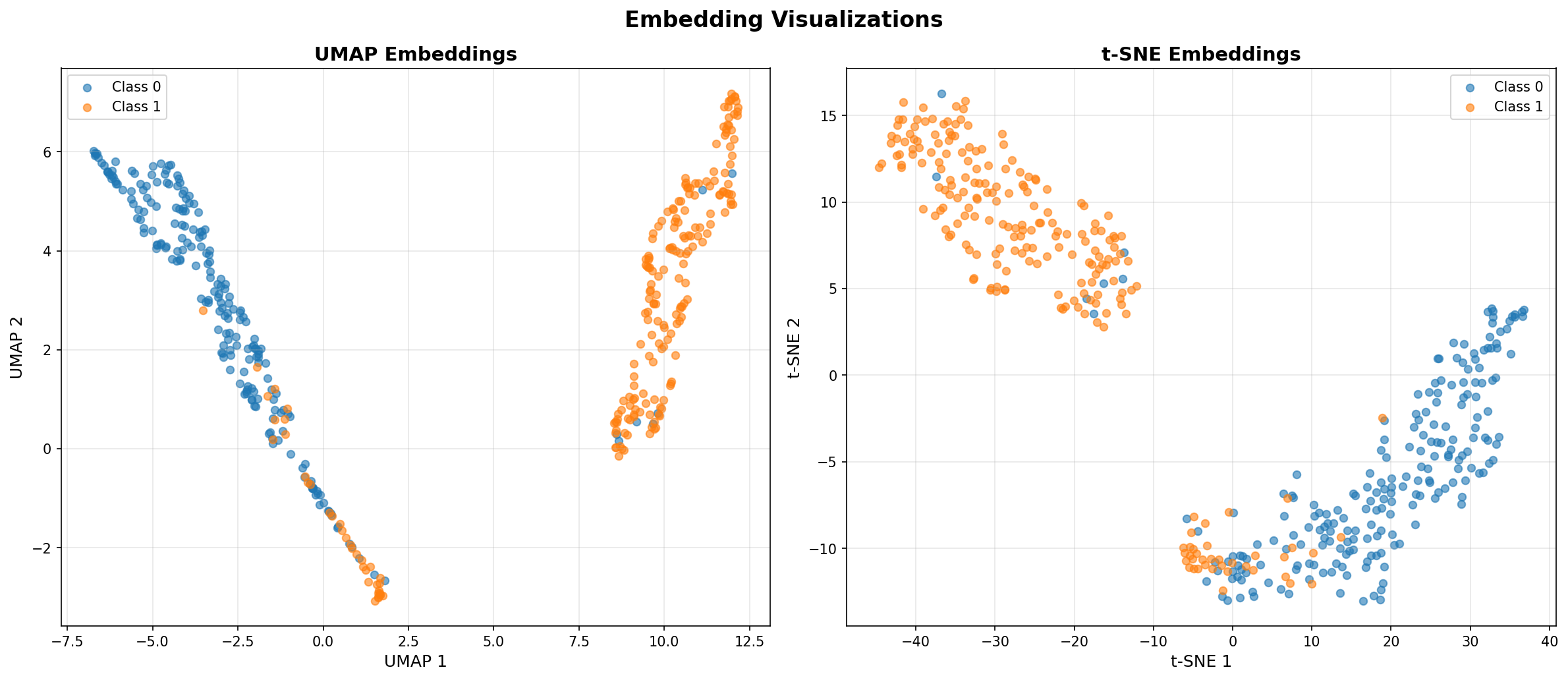 UMAP/t-SNE (harmonized)