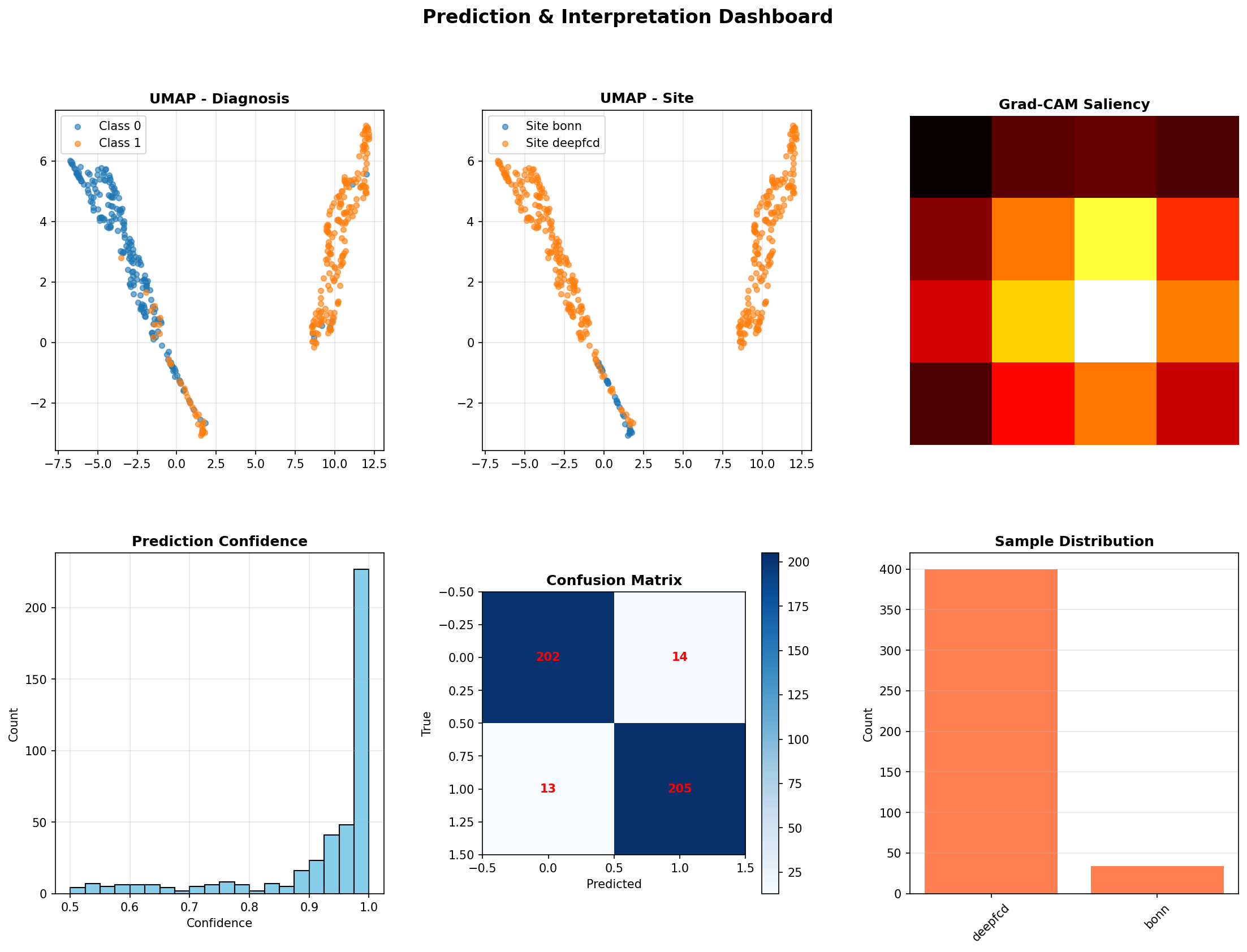 Prediction Dashboard