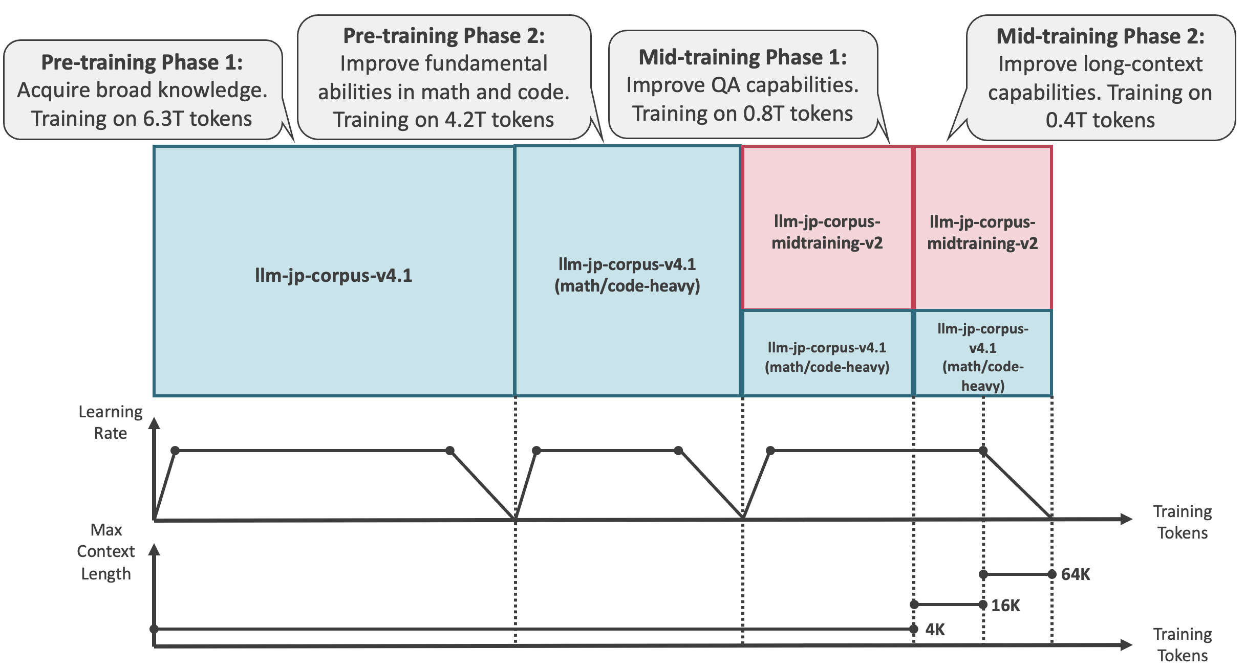 pretraining_overview