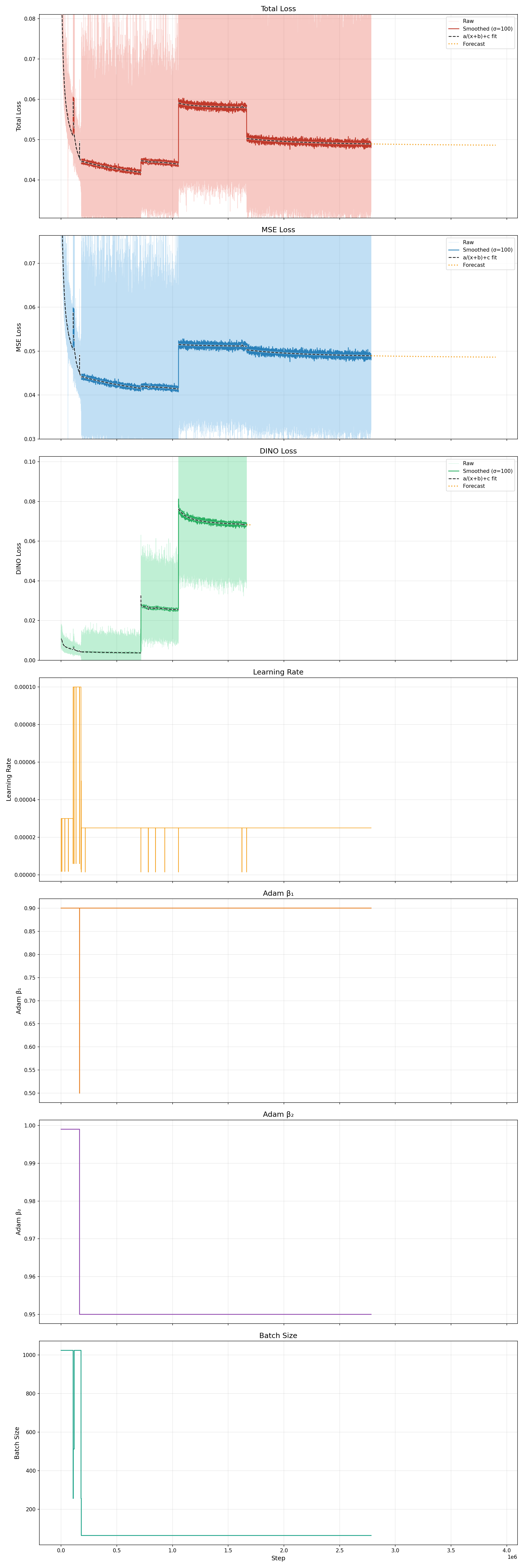 training_visualization