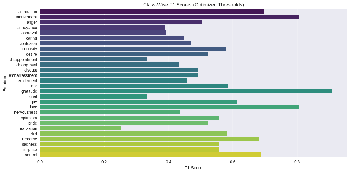 class_wise_f1_plot.png