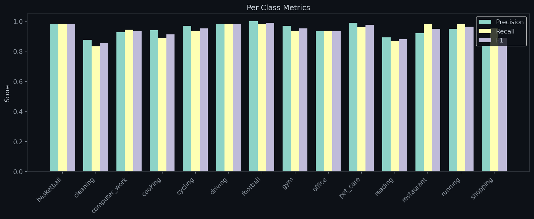 per_class_metrics.png