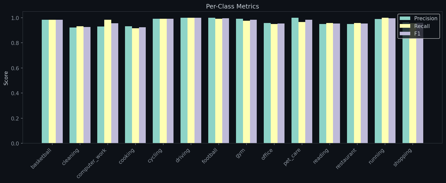 per_class_metrics.png