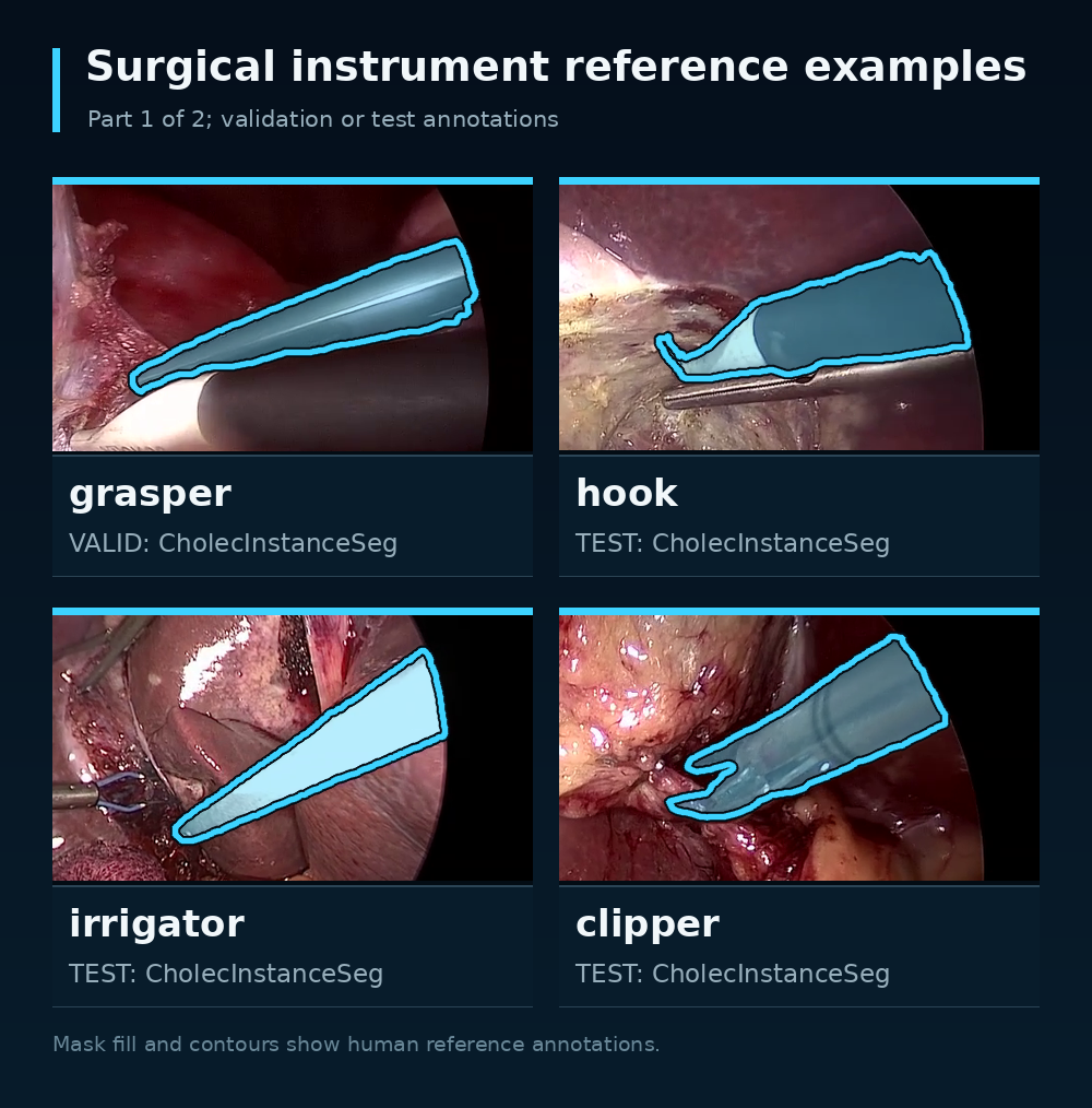 Reference masks for grasper, hook, irrigator, and clipper