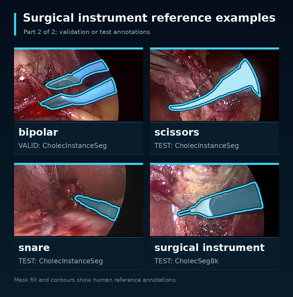Reference masks for bipolar, scissors, snare, and surgical instrument