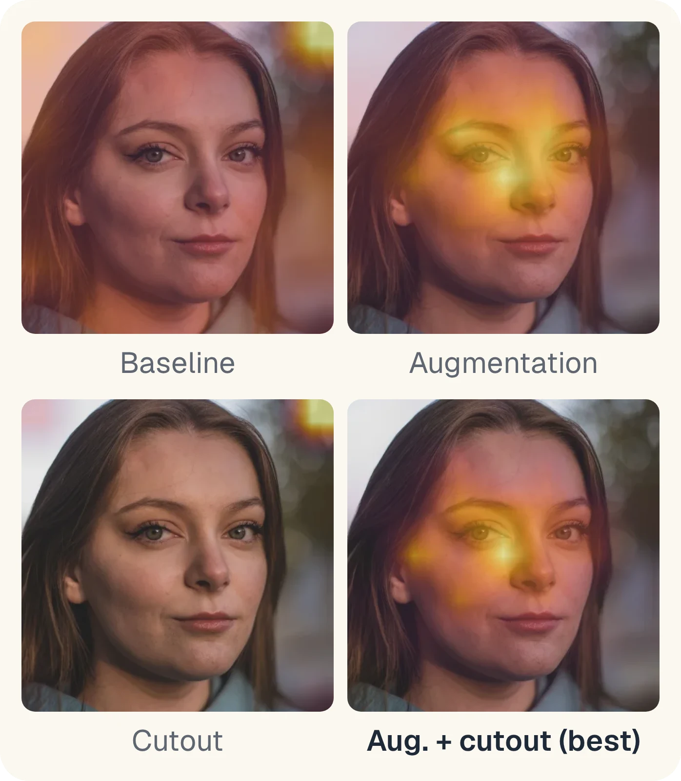 Grad-CAM of four setups on the same real portrait