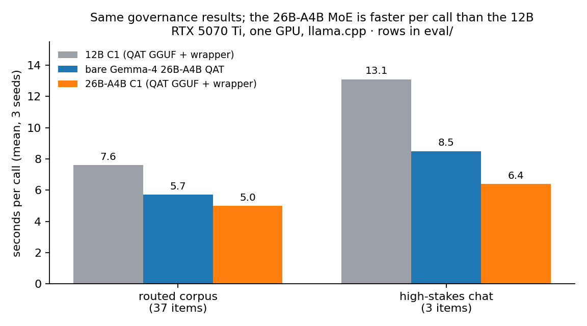 seconds per call