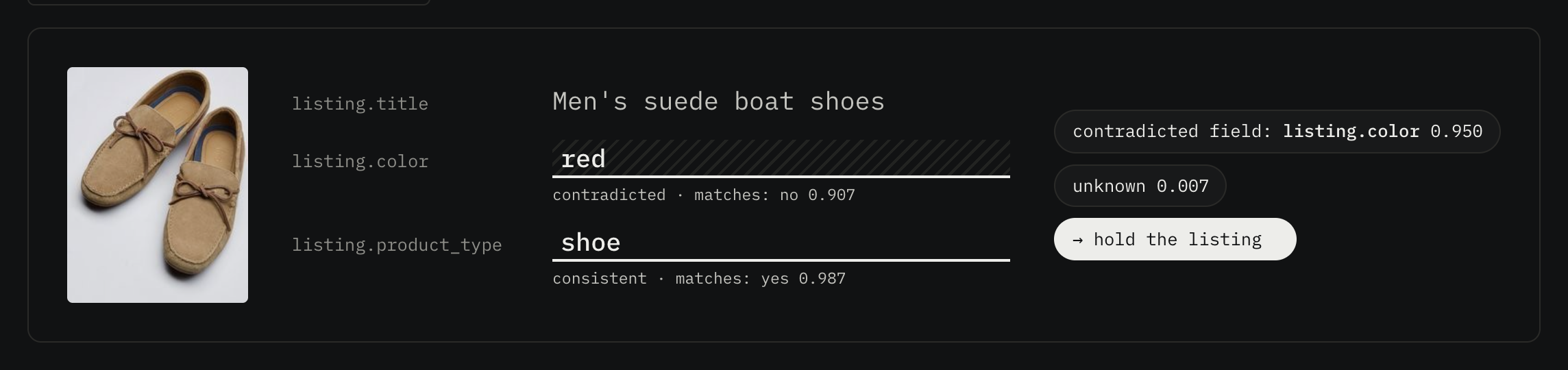 imajev-4b checks a listing against its photo: listing.color says red, the photo shows beige shoes; the model names listing.color at 0.999 and the app holds the listing
