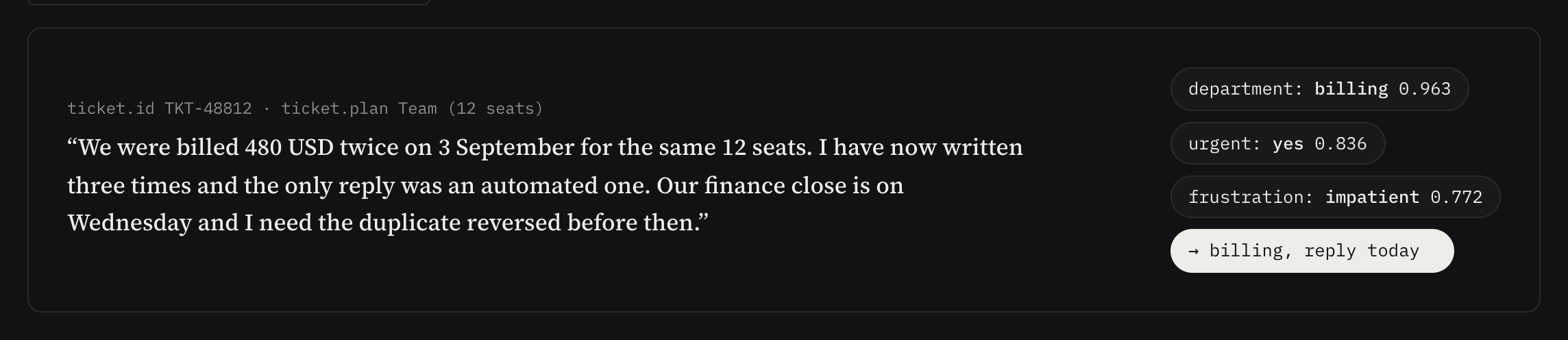 A support ticket answered in one text-only request: department, urgency and frustration
