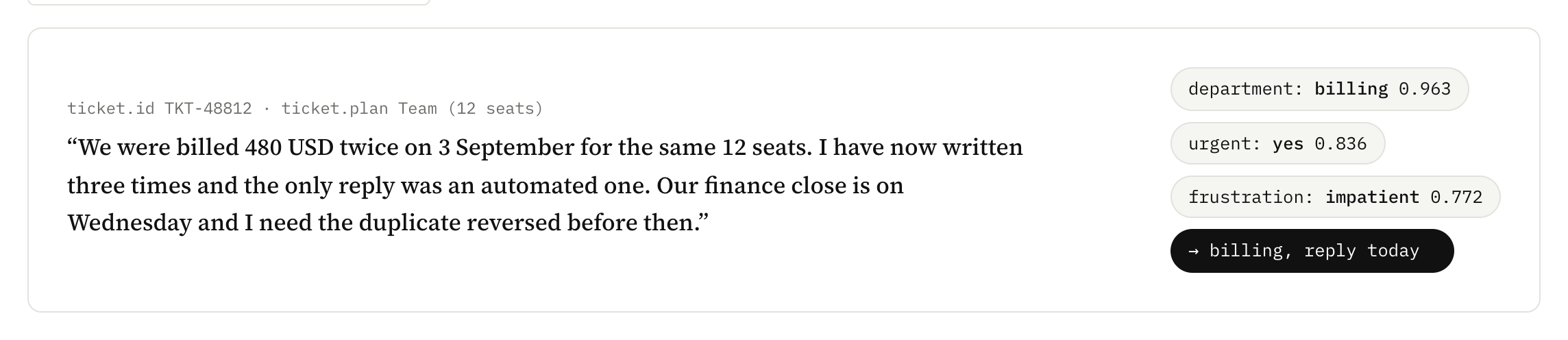 A support ticket answered in one text-only request: department, urgency and frustration