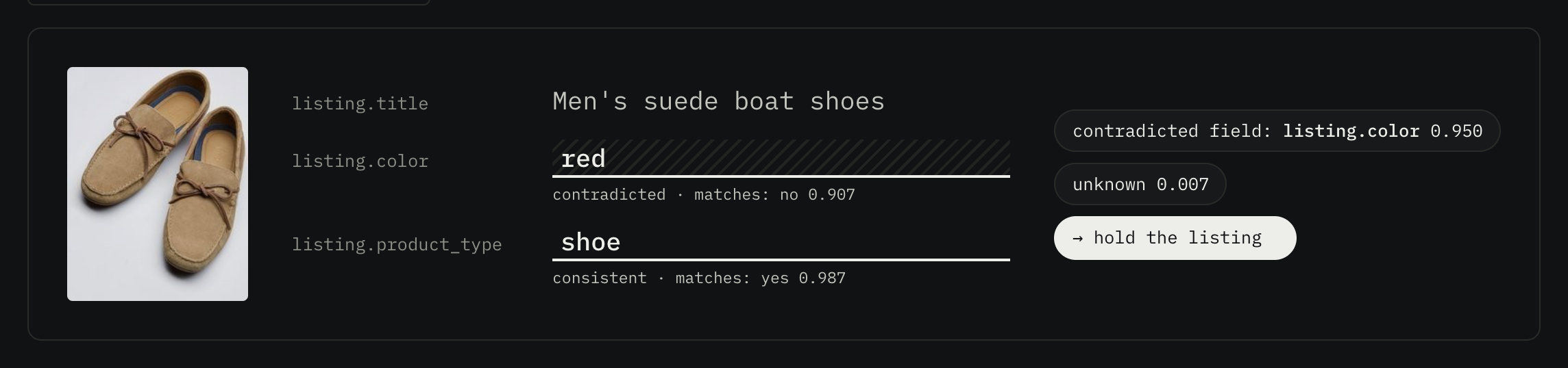 imajev-4b checks a listing against its photo: listing.color says red, the photo shows beige shoes; the model names listing.color at 0.999 and the app holds the listing