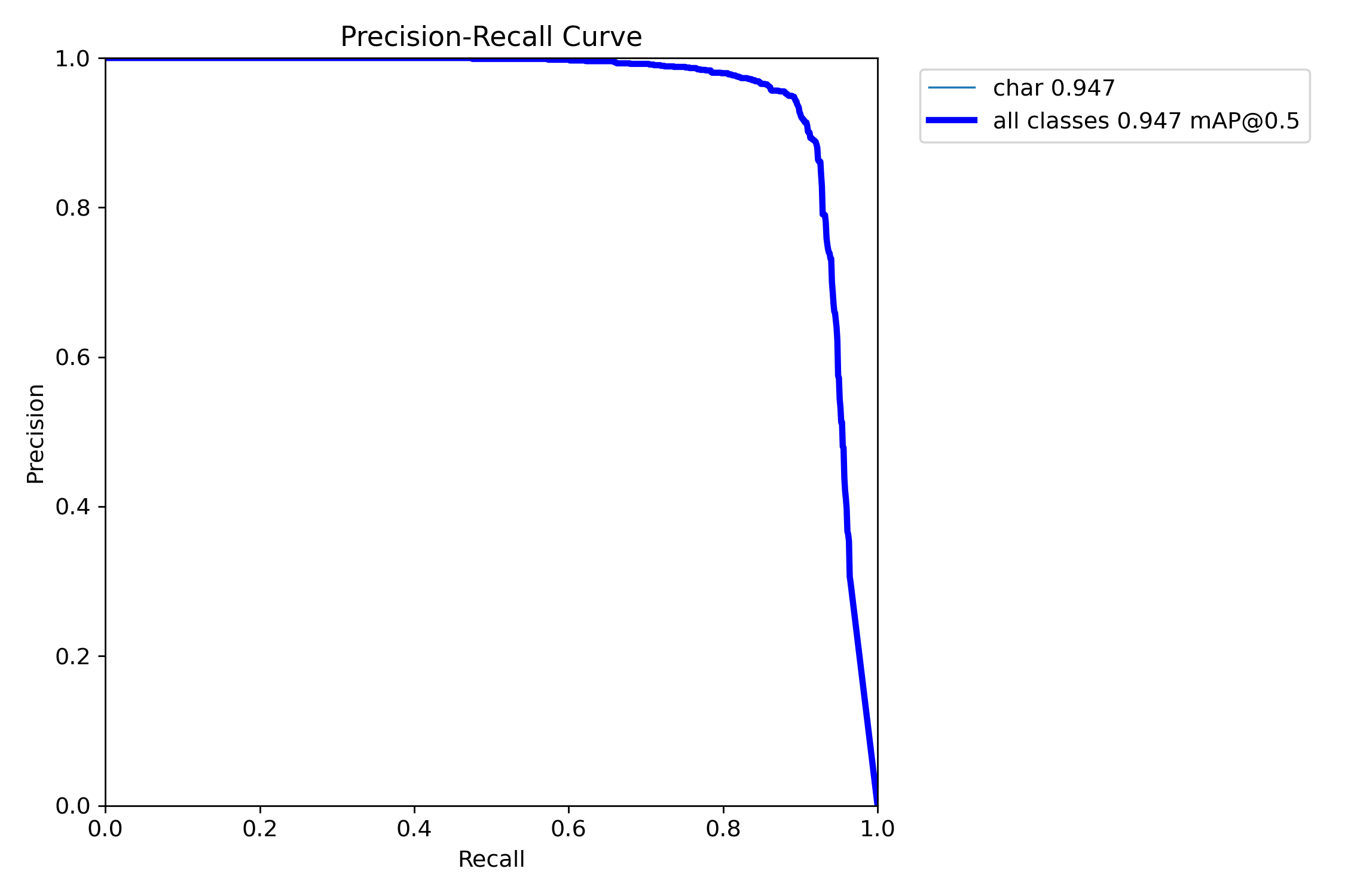 BoxPR_curve.png