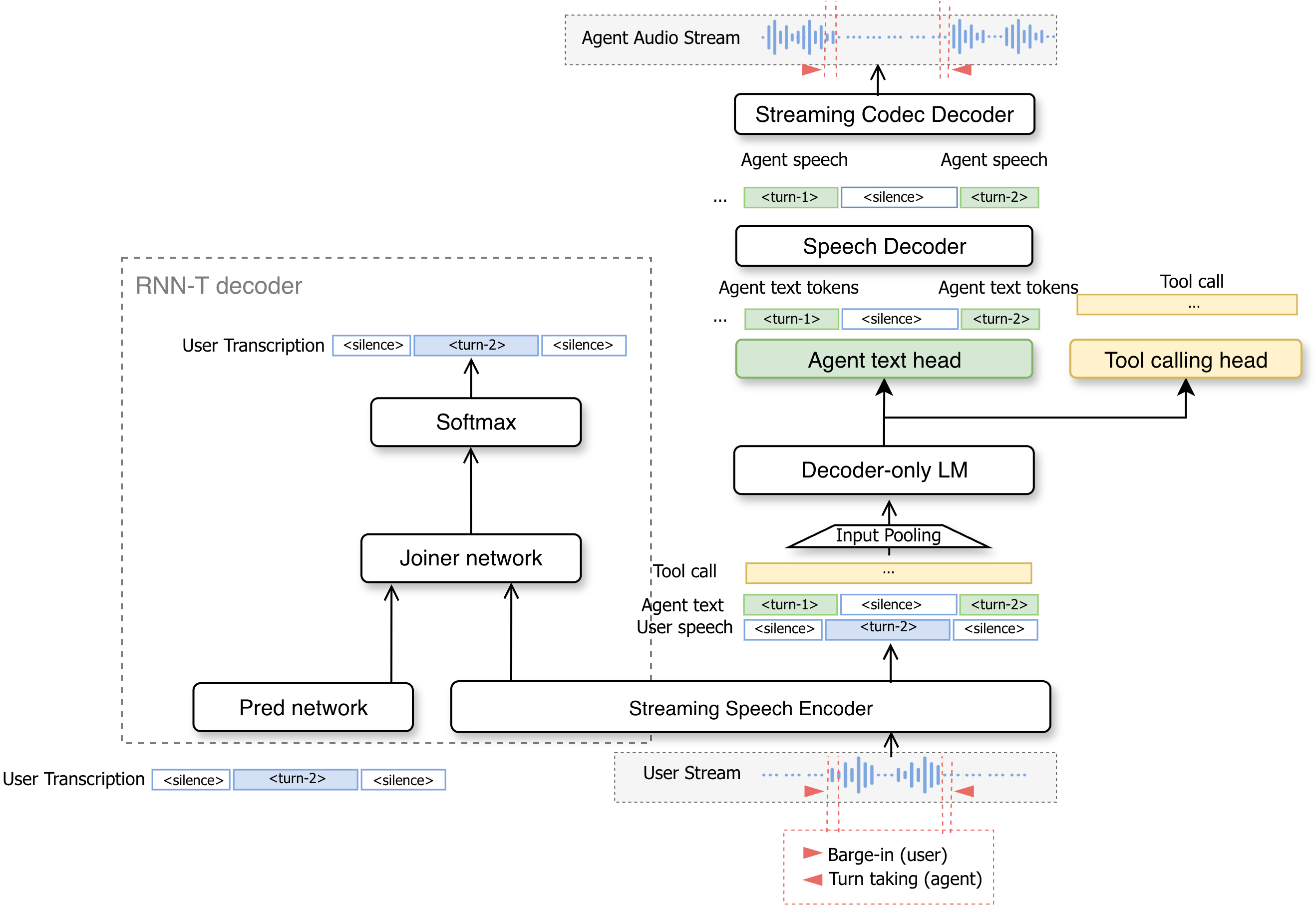 NemotronLabs VoiceChat Architecture