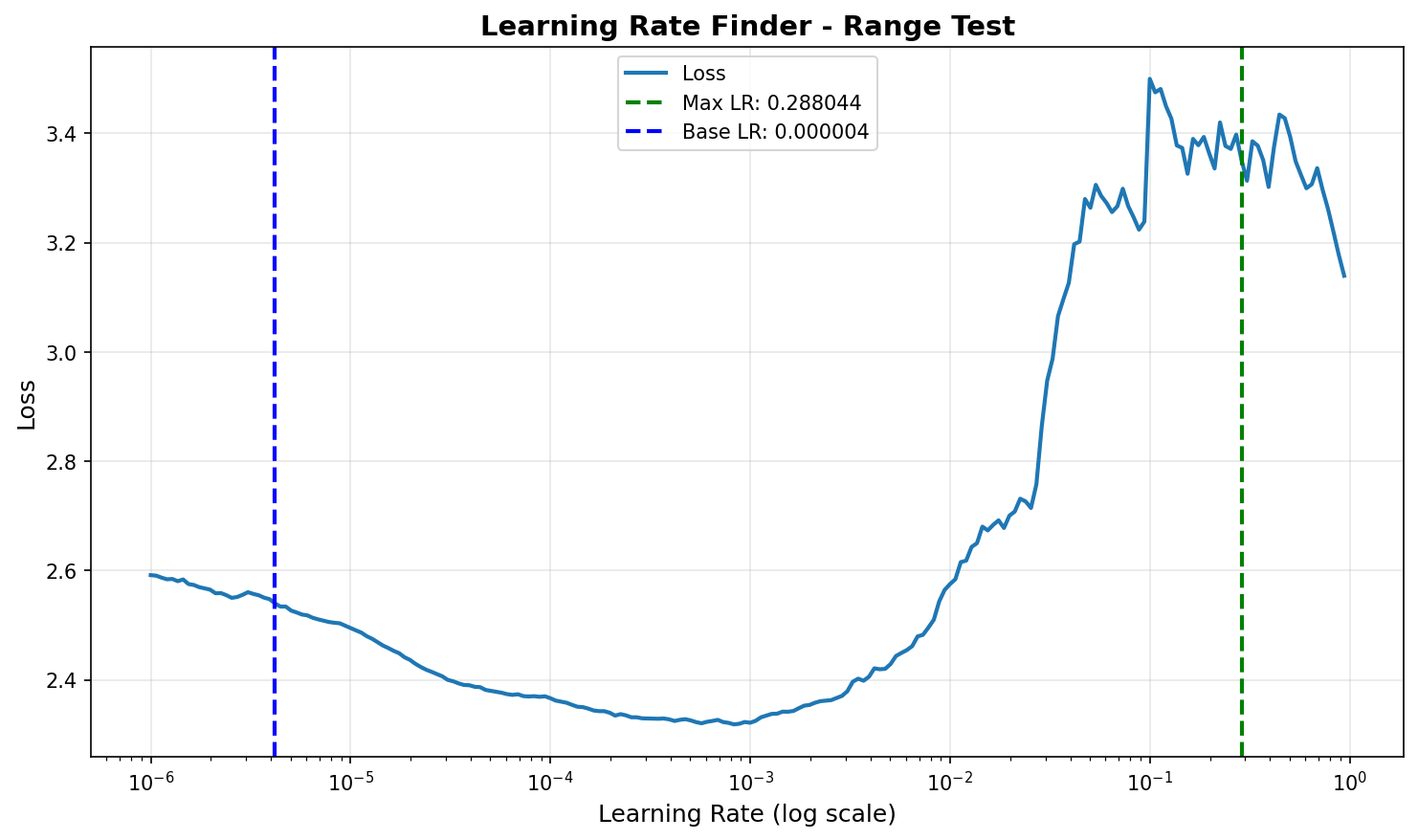 lr_finder_plot.png