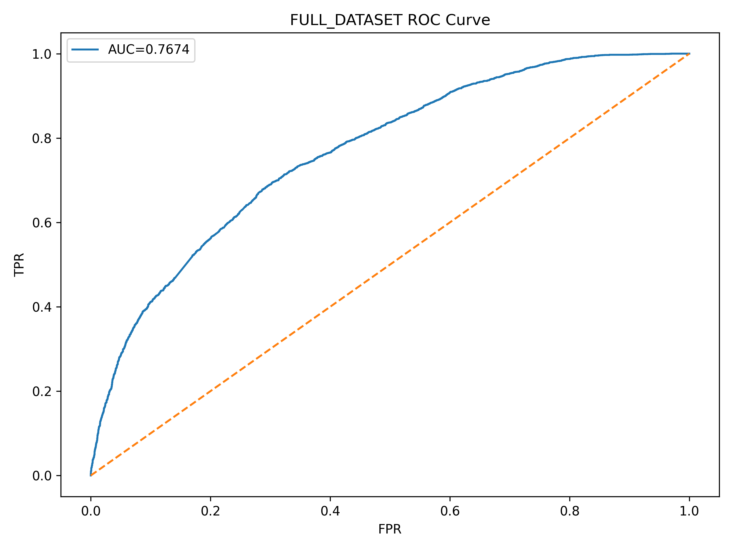 ROC curve