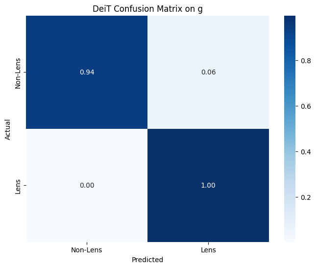 DeiT_Confusion_Matrix_g.png