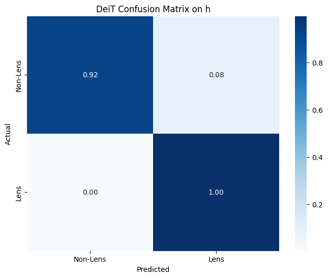 DeiT_Confusion_Matrix_h.png
